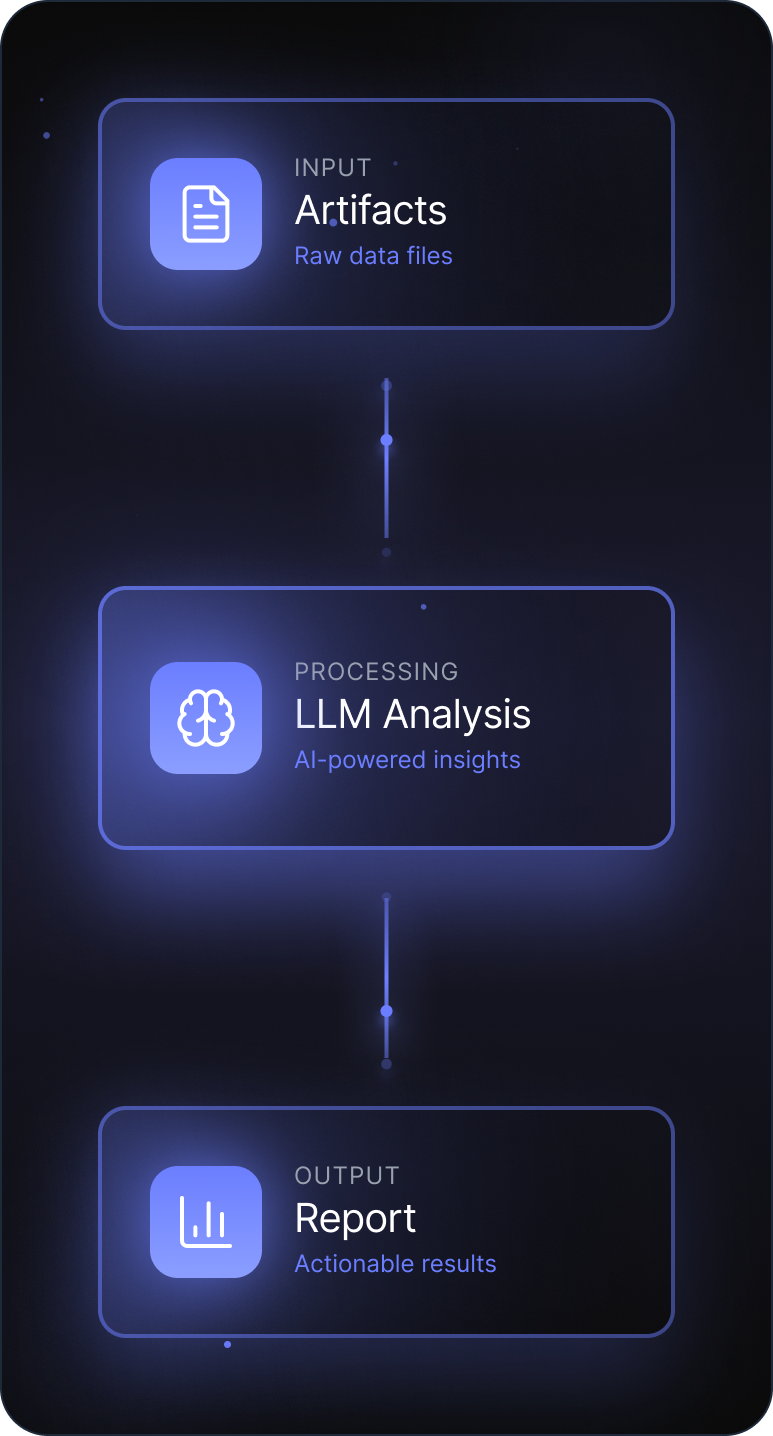Specialized data annotation for AI training